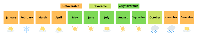 Weather and seasons in Bar Harbor, Maine